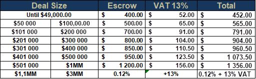 Example of Escrow Services Fees